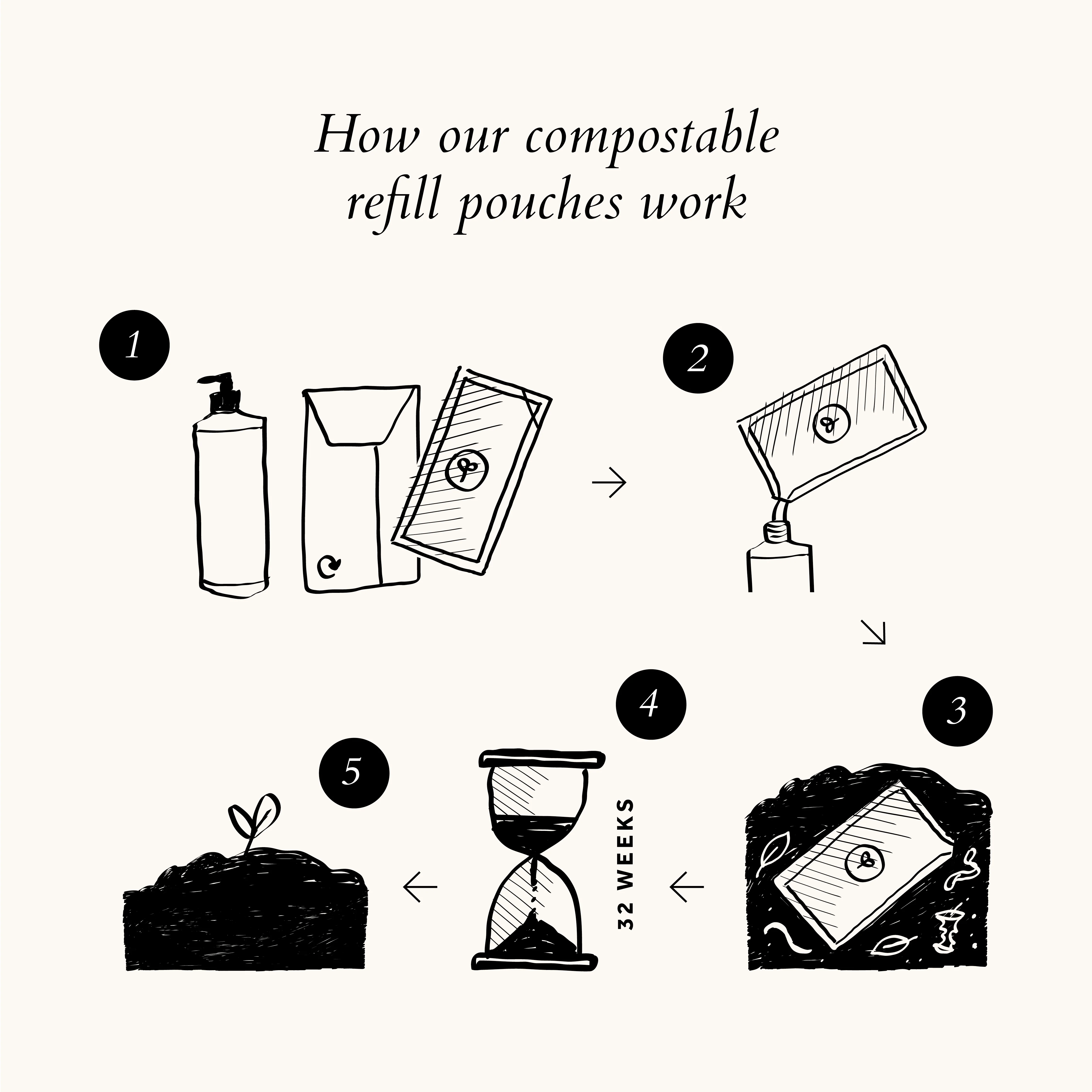 Kombucha Rest Day Serum Compostable Refill Pouch - Image 5
